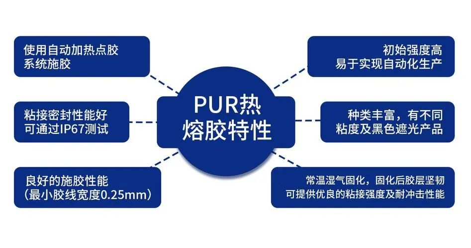 提升家電組裝質量的關鍵：PUR熱熔膠的應用指南