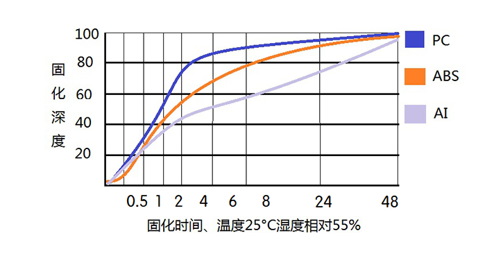 反應型熱熔膠LXD-3588固化深度.jpg