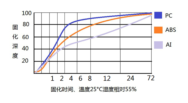 反應型PUR熱熔膠LXD-3585固化深度.jpg