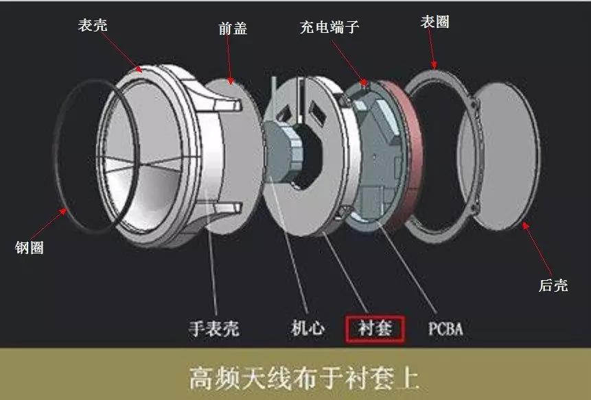 電子膠，電子膠水，電子結構膠